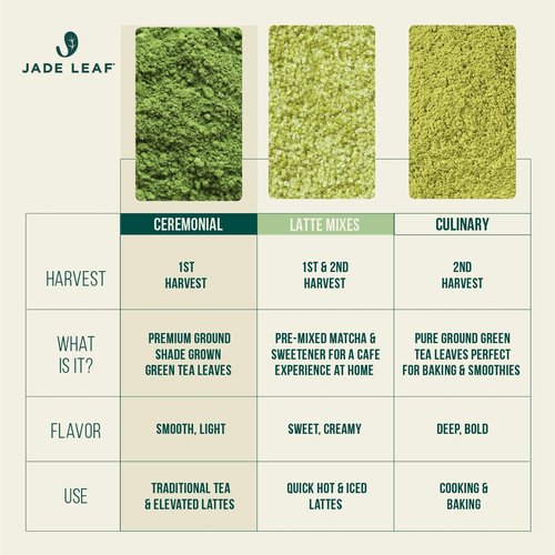 Jade Leaf Matcha Organic Ceremonial Grade Green Tea Powder - 100% Pure Japanese First Harvest, 30g Tin