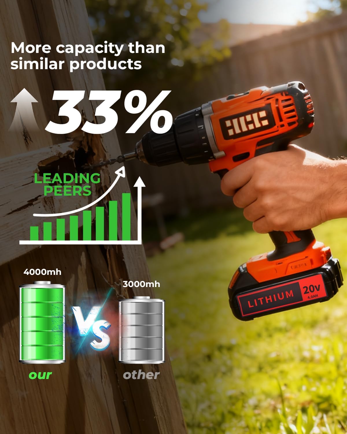 Black and Decker 20V 4.0Ah Lithium-Ion Battery - High-Capacity Replacement, 2-Pack, Compatible with LBXR20 & More