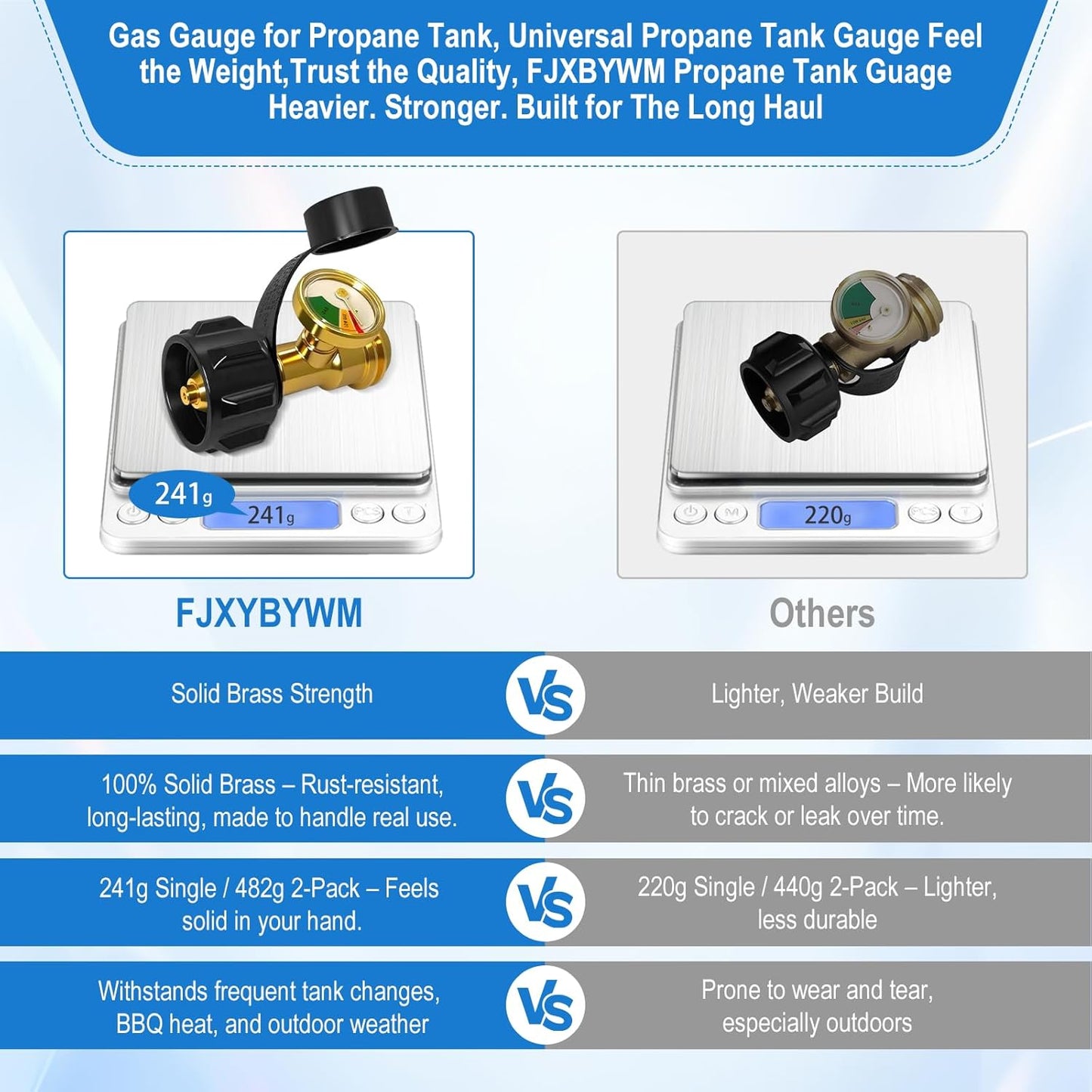 Propane Tank Gauge - Universal Level Indicator for 5-40 lb LP Tanks | Easy-to-Read Color-Coded Gas Pressure Meter (2 PCS)