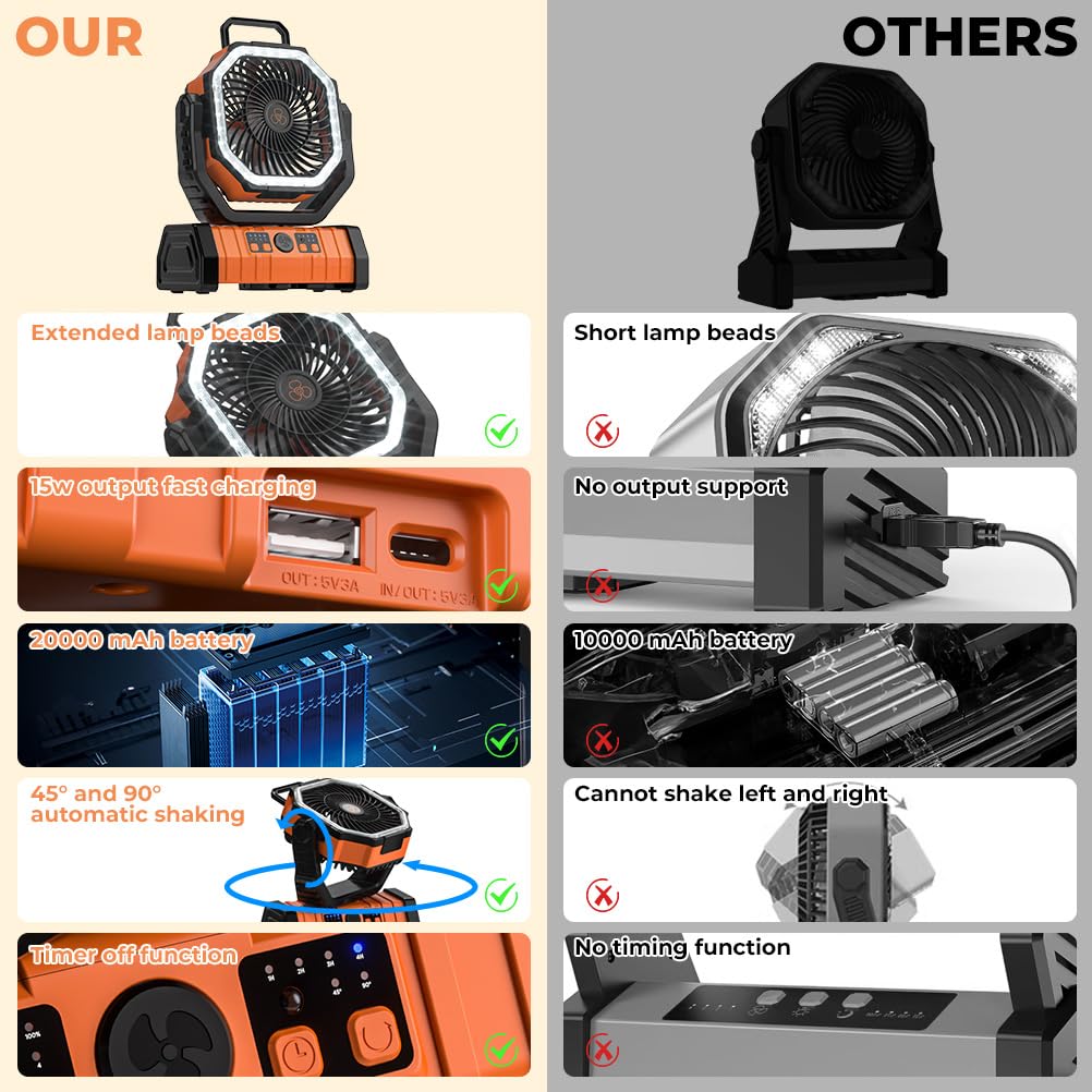 VOSFEEL Camping Fan - 20000mAh Battery Powered Fan Rechargeable with LED Lantern - Portable Outdoor Tent Fan with Hanging Hook 4 Speeds Wind Remote Control
