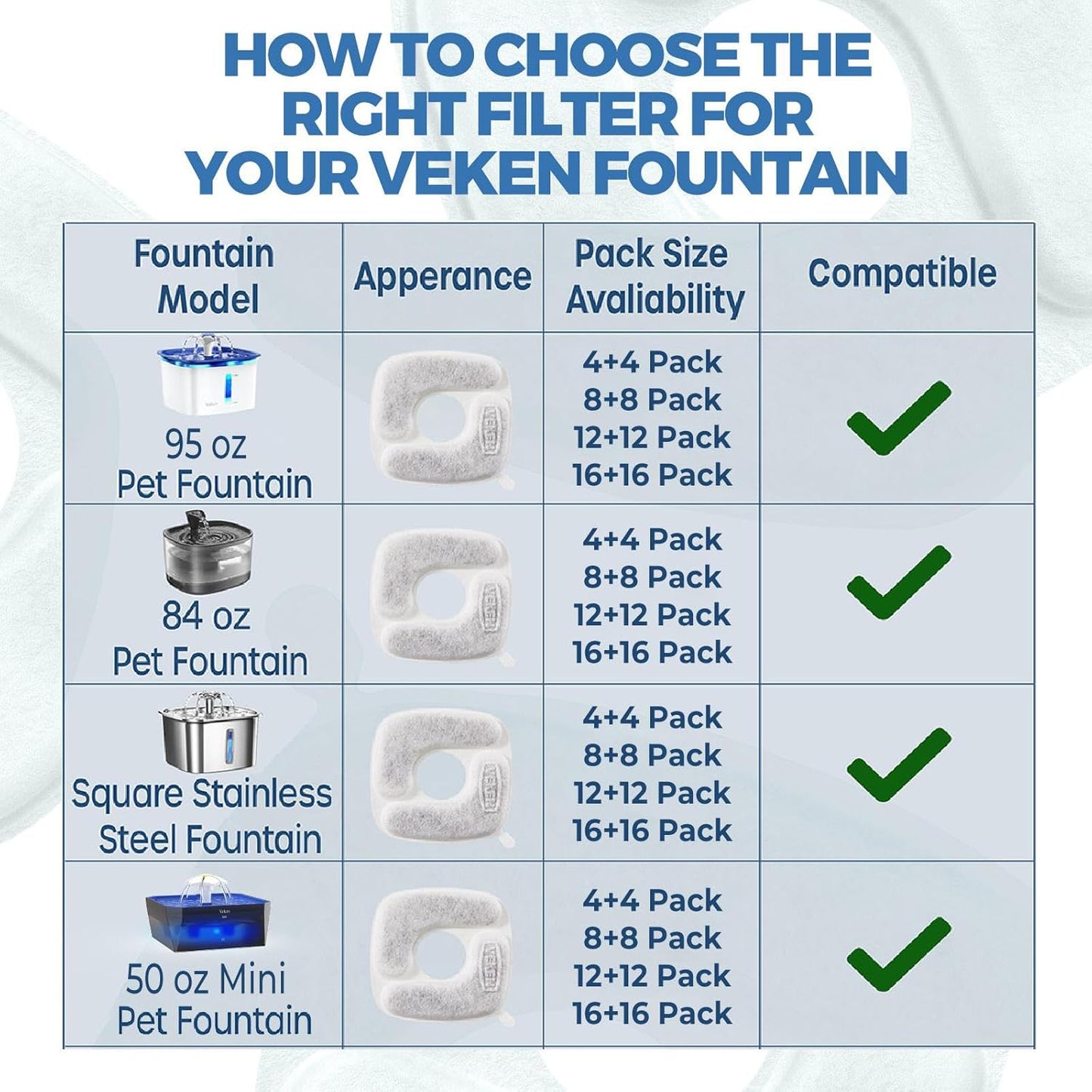 Veken Cat Water Fountain Filters - 4 Pack Replacement Filters & Pre-Filter Sponges for 50oz to 108oz Fountains
