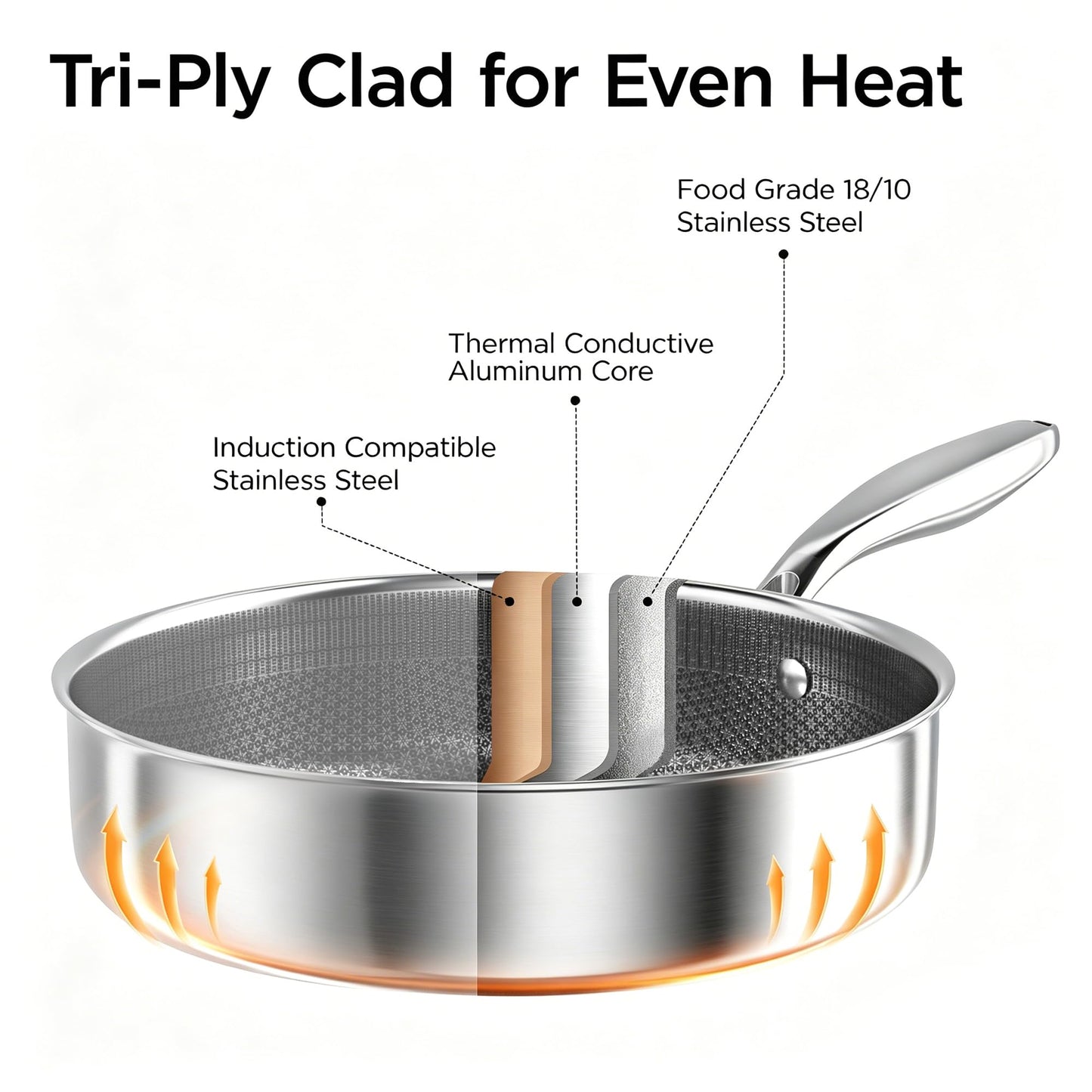 COOKER KING 3.6-Quart Hybrid Stainless Steel Sauté Pan with Lid, 10" Tri-Ply Clad Deep Frying Pan, Non-Stick & Non-Toxic Skillet for Egg, Cake, Seafood, Induction Compatible, Oven & Dishwasher Safe