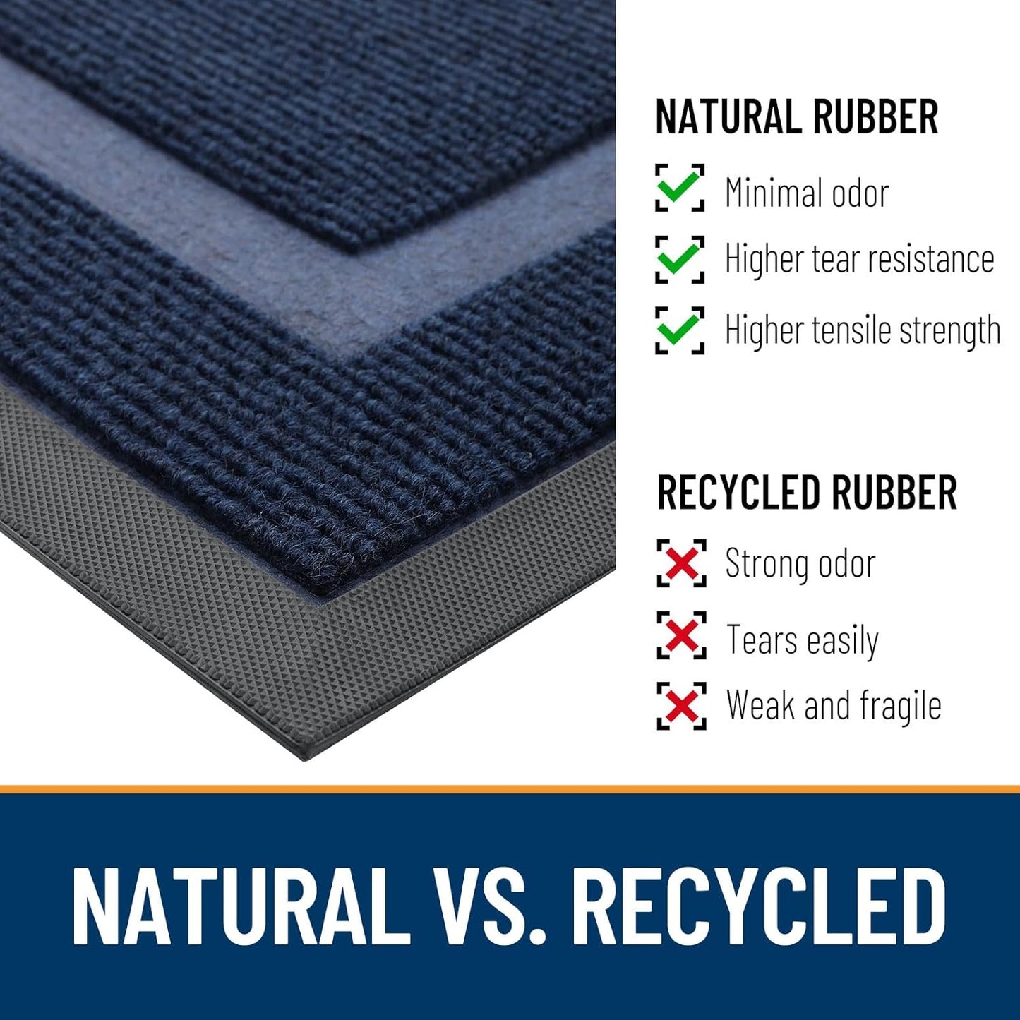 OLANLY Half Circle Door Mat - Waterproof All-Season Doormat for Indoor/Outdoor Use | 29.5x17, Blue