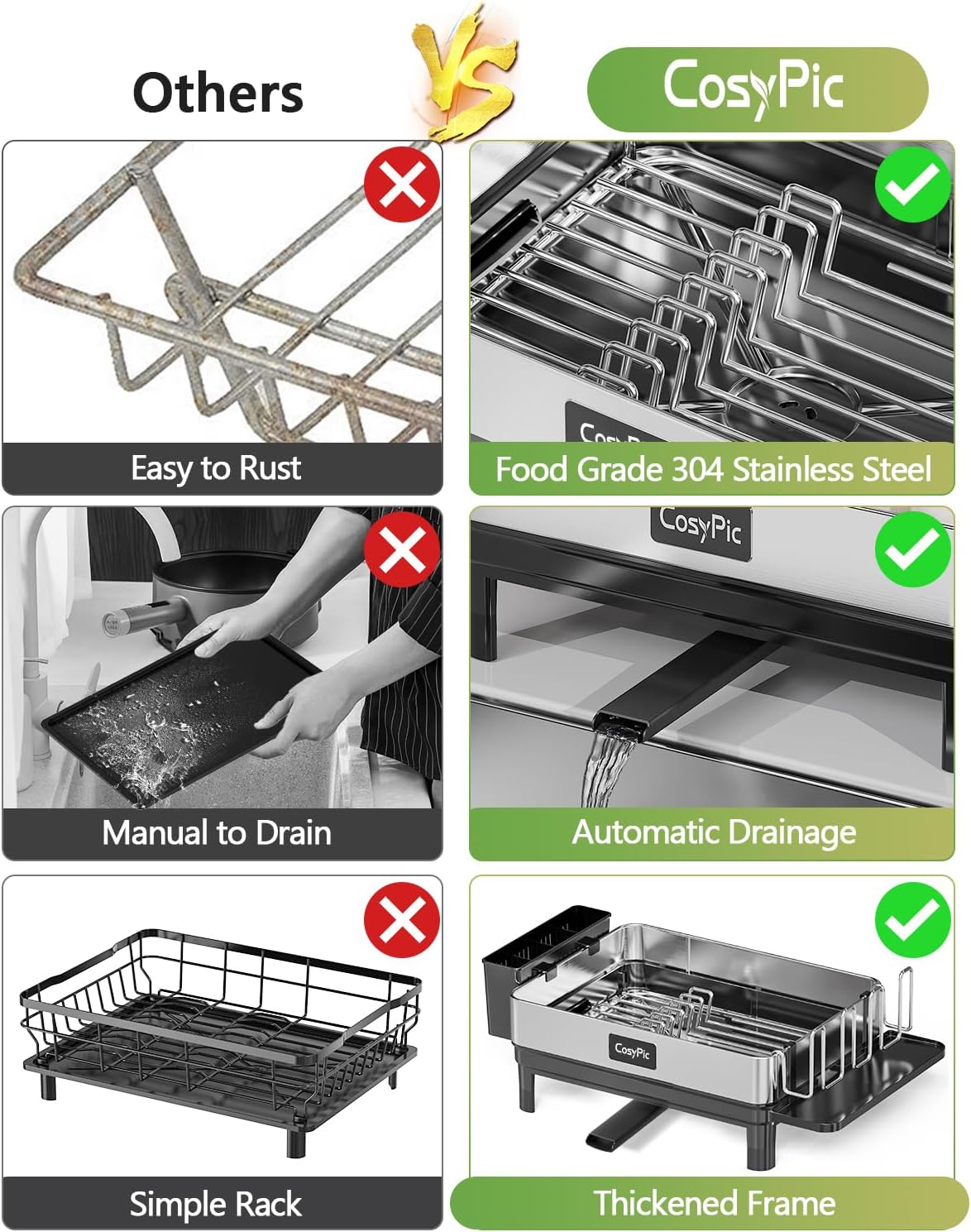 Skiennix Dish Drying Rack - Premium 304 Stainless Steel with Automatic Drainage Spout | Black, Complete Set
