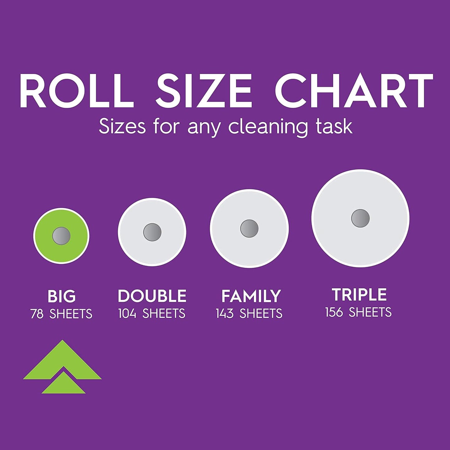 Viva Signature Cloth Paper Towels - Choose-A-Sheet, 6 Big Rolls (78 Sheets Each) | 6 Count Pack