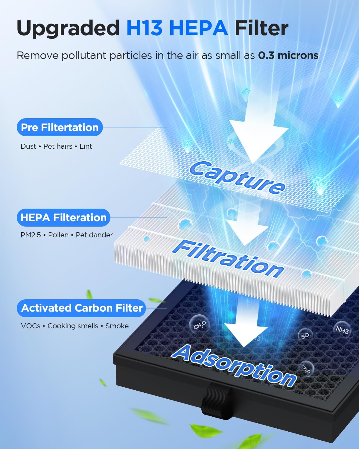 Skiennix M200L Air Purifier - Ideal for Large Rooms Up to 2200ft² with Air Quality Sensor