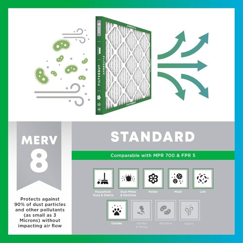 Filterbuy 20x20x1 Air Filter - MERV 8 Dust & Allergy Defense | 6-Pack Electrostatic Pleated HVAC Filters