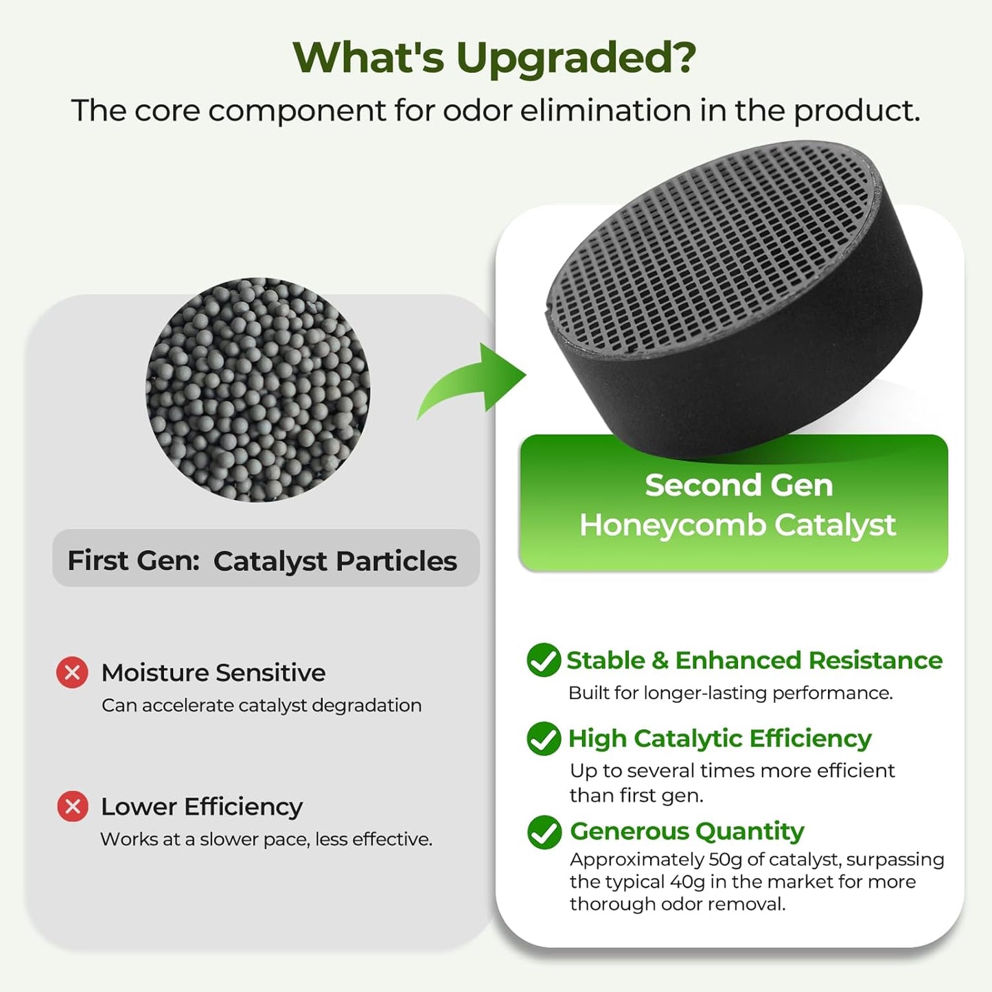 Skiennix Fridge Deodorizer - Long-Lasting Odor Eliminator with Nano Catalyst Technology | 10-Year Lifespan