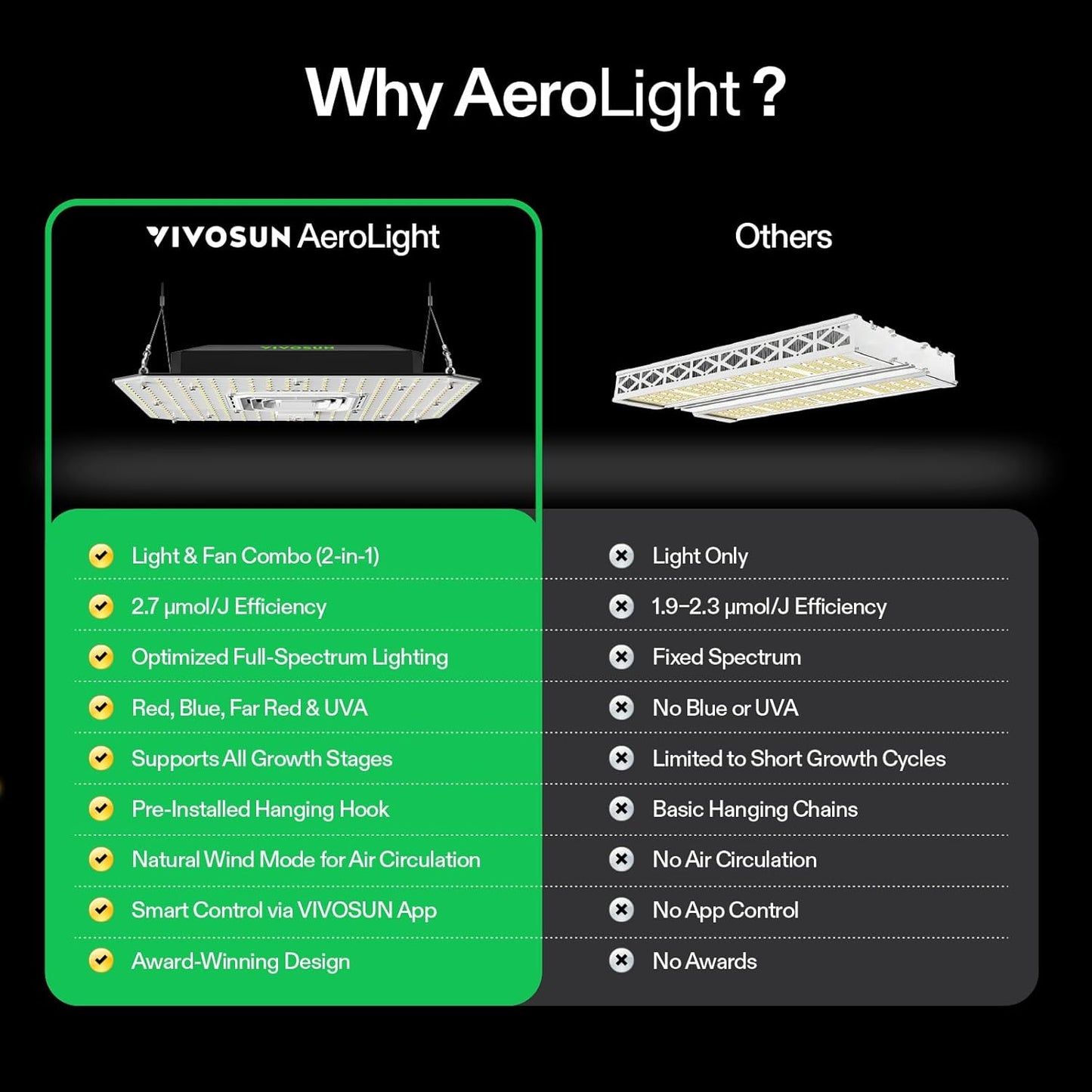 VIVOSUN AeroLight A100 LED Grow Light - Tunable Spectrum, 100W with Integrated Fan | App Compatible