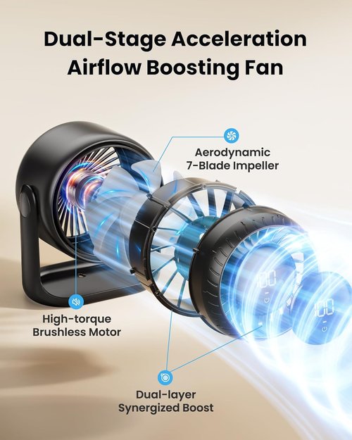 Gaiatop Desk Fan - Ultra Quiet 5-Speed Touch Control Fan with LED Display | 7.7 Inch, Black