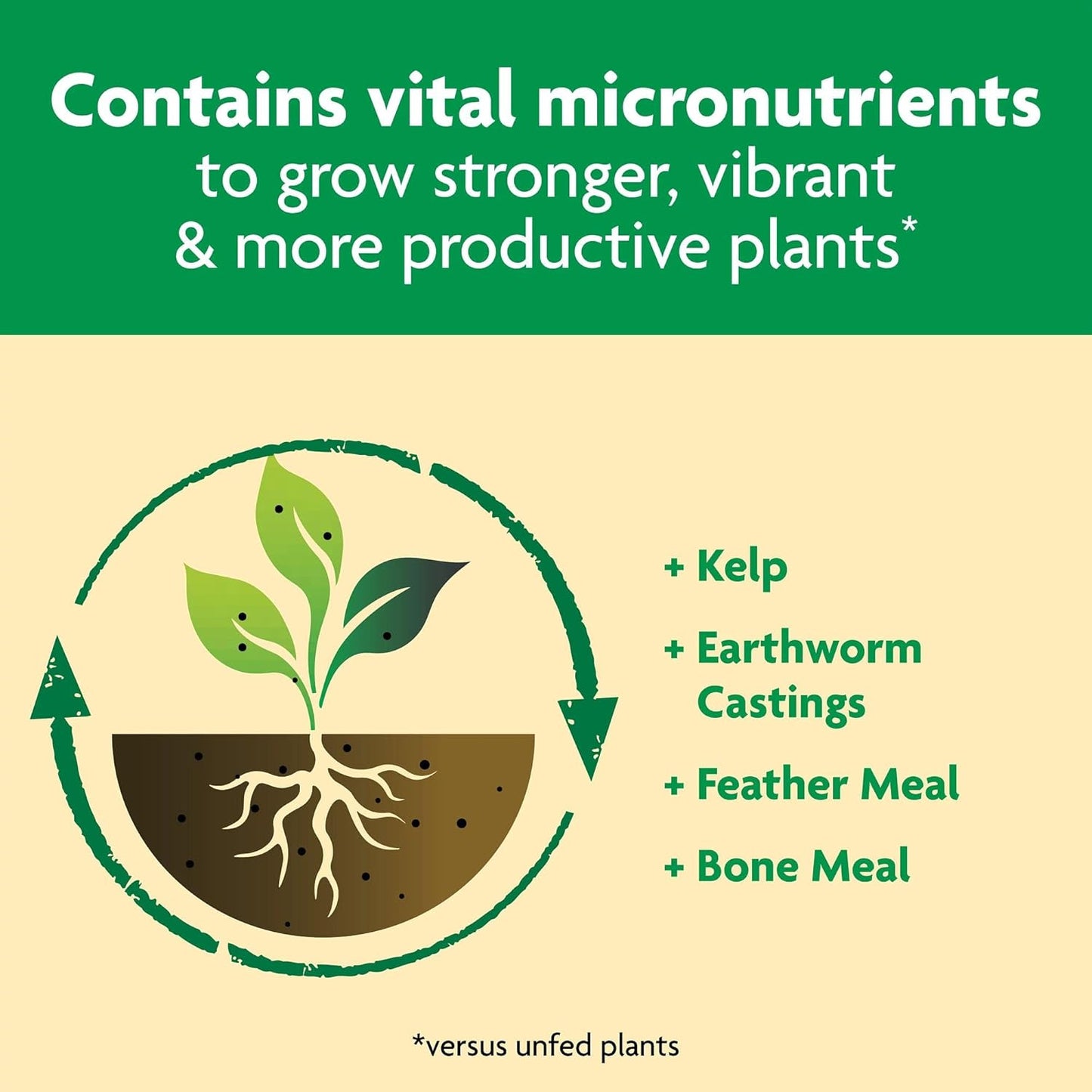 Miracle-Gro Shake 'N Feed All Purpose Plant Food - 4.5 lbs for Indoor & Outdoor Plants | Feeds for 3 Months (6-Pack)