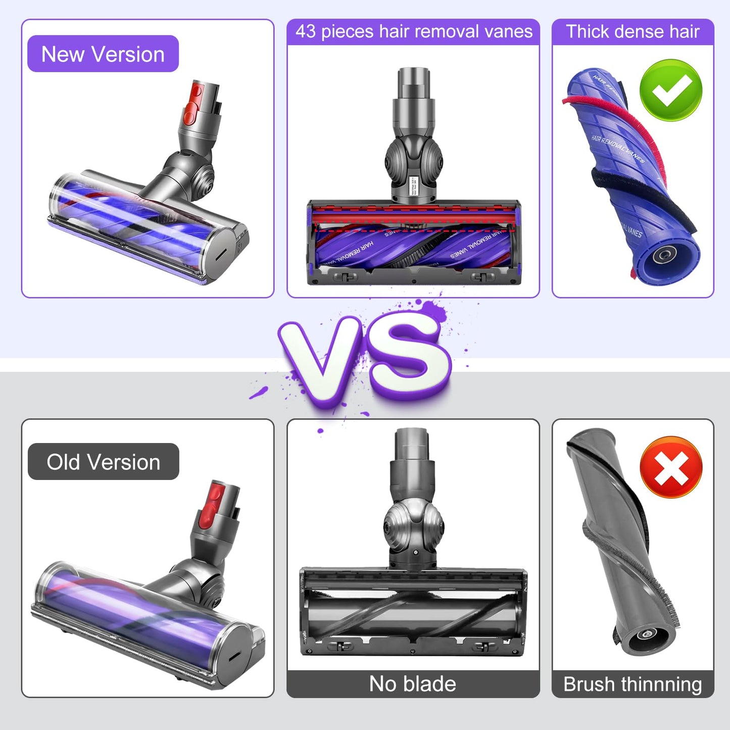 Upgrade Anti-Tangle Quick-Release Motorhead for Dyson V7 V8 V10 V11 V15 SV10 SV11 SV12 SV14 Vacuum Cleaner Replacement Direct Drive Cleaner Brush Head Replacement Parts for Hard Wood and Carpets