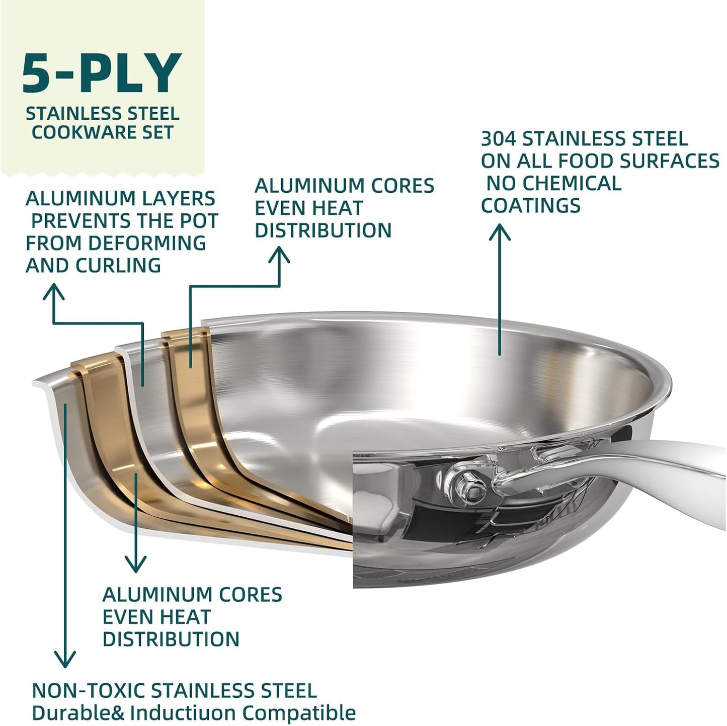 Umite Chef Stainless Steel Cookware Set - 14-Piece Induction-Ready, Heavy-Duty & Oven Safe | PFOA, PTFE & PFOS Free