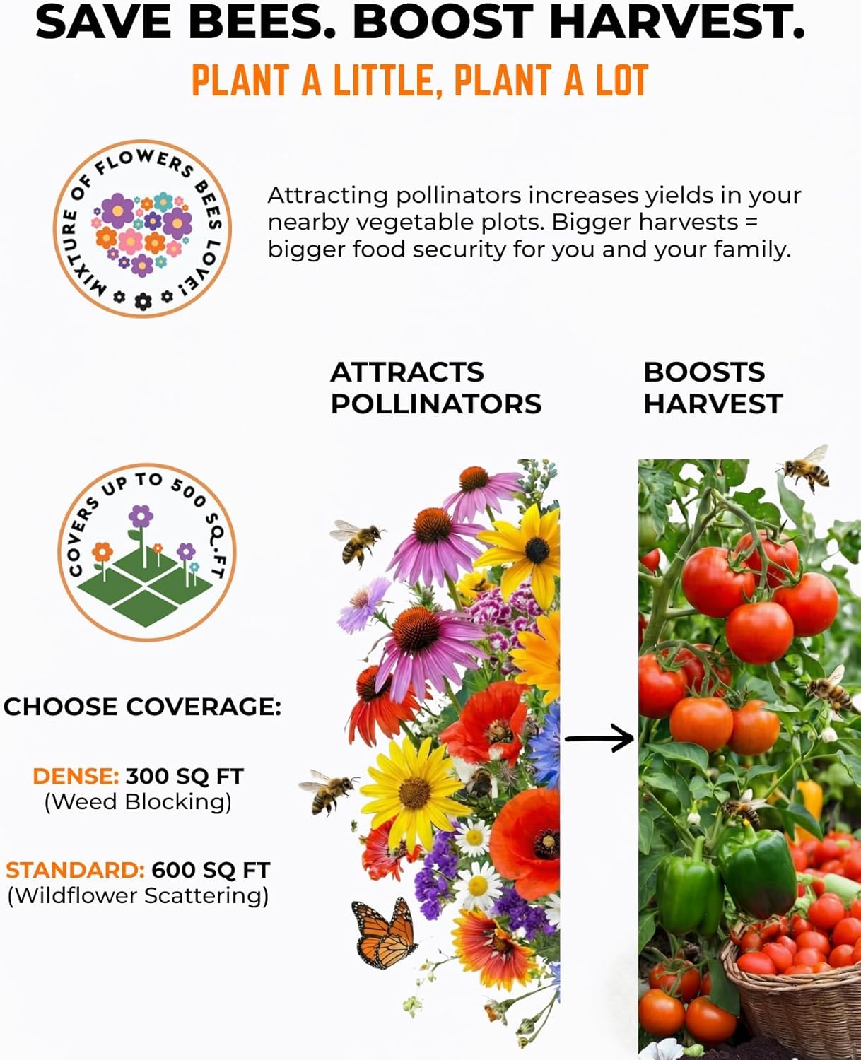 Tactiko Garden Wildflower Seeds Mix - 120,000+ Annual & Perennial Seeds for Pollinators | 4 oz, Covers 600 sq ft