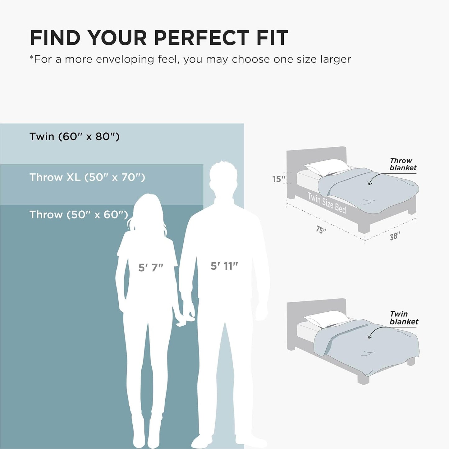 Bedsure GentleSoft Fleece Blanket - Twin Size 300GSM Plush Cozy Warm Blanket in Mineral Blue | 60x80 Inches