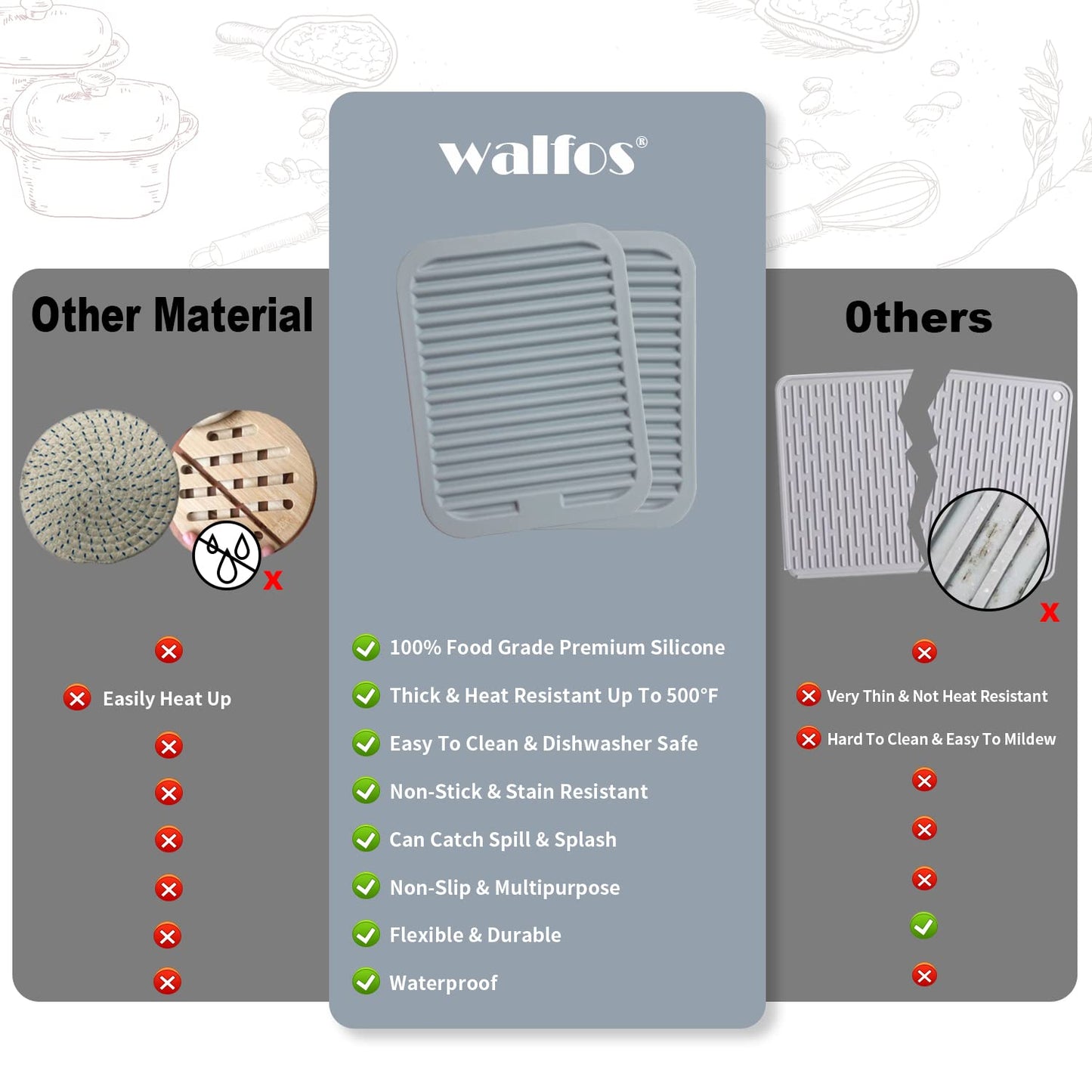 Walfos Silicone Trivets for Hot Pots and Pans - Heat Resistant Hot Pads for Kitchen Counter- Multi-Purpose & Versatile Trivet Mat - Long-Lasting & Flexible Silicone Hot Pad