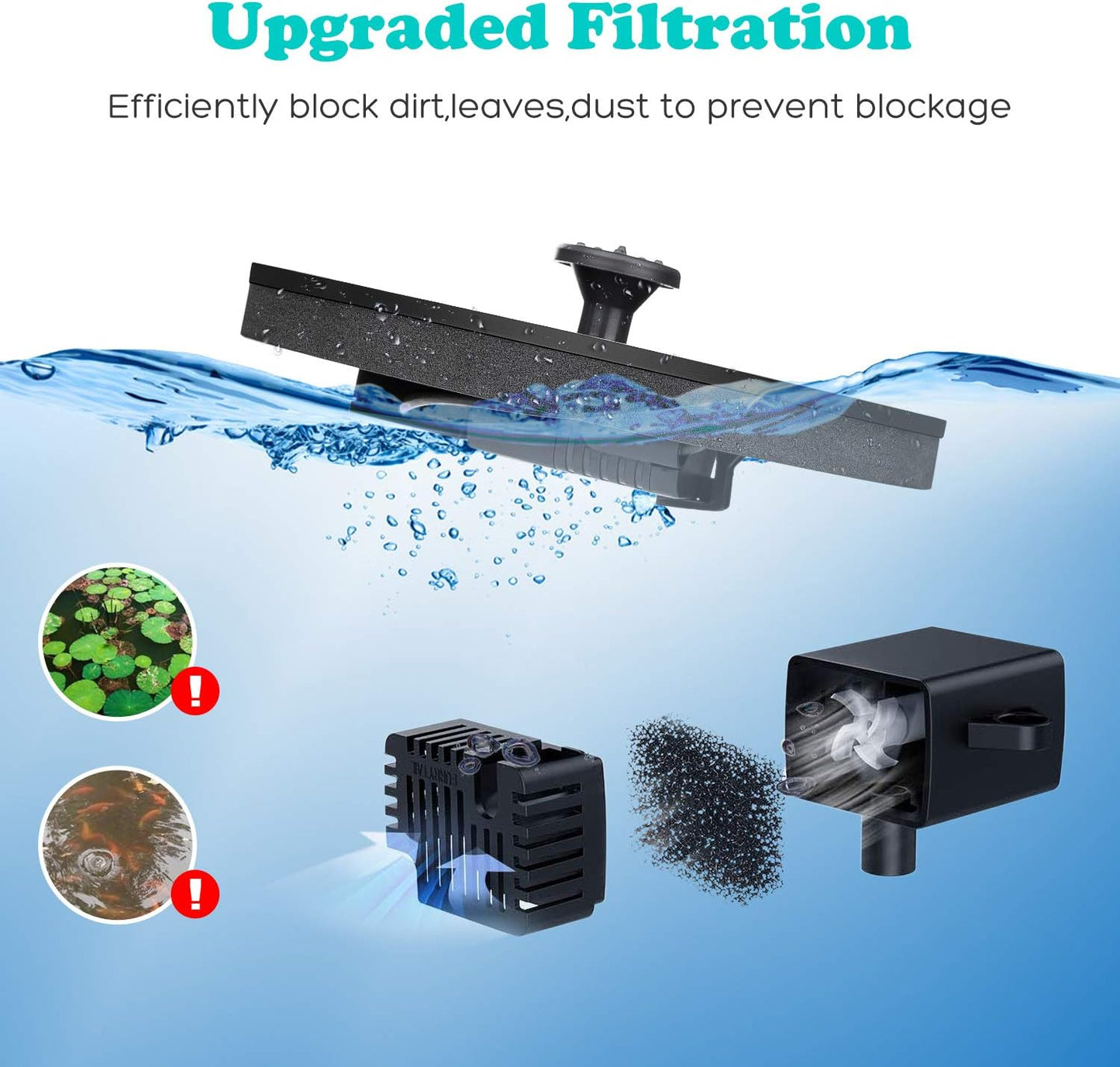 Mademax Solar Fountain Pump - 1.4W Upgrade with 6 Nozzles | Floating Bird Bath Water Feature for Garden & Pond