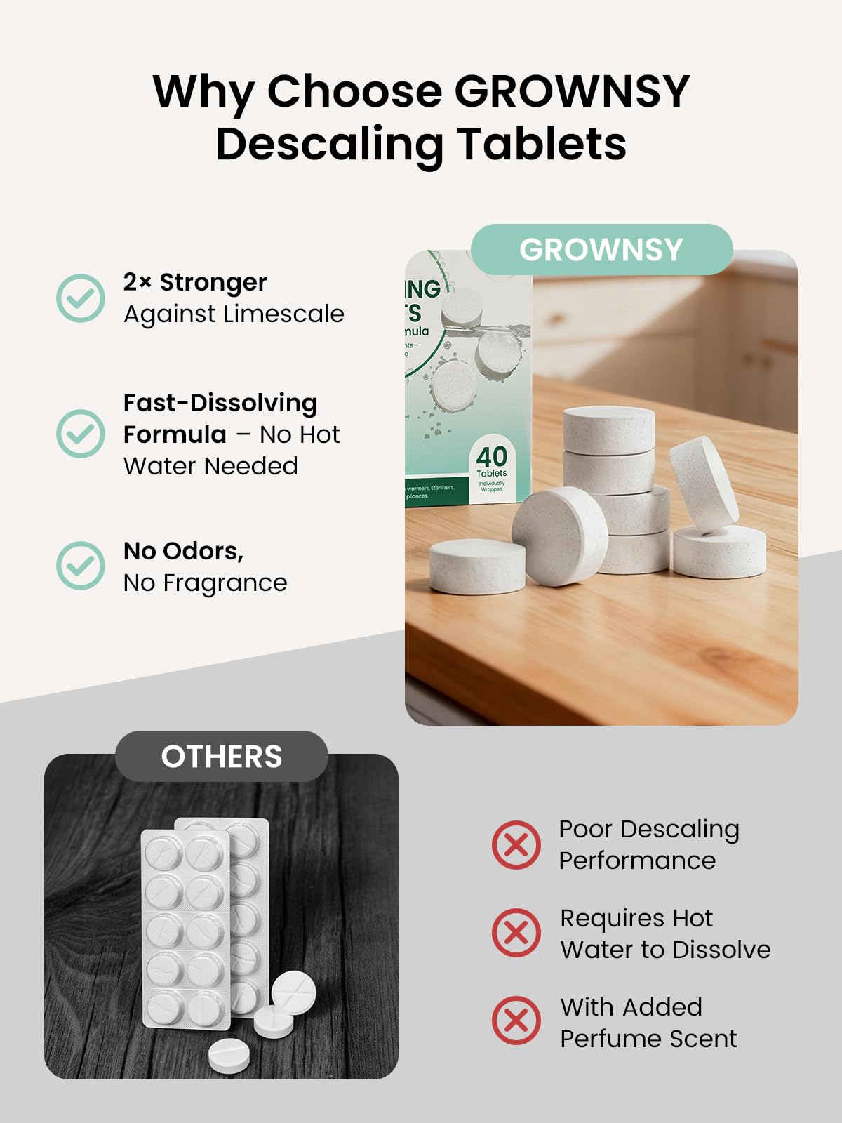GROWNSY Descaling Agent Descaling Tablets for Bottle Warmer & Sterilizer, Daily Essential Descaler, Cleaner for Baby Food Makers, Deep Limescale & Odor Removal, Performance Care, 40 Count for Regular