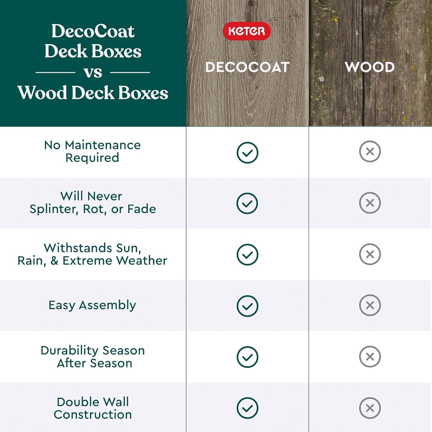 Keter Ashwood 100 Gallon Resin Deck Box - Outdoor Storage for Patio Furniture, Cushions & Tools | Brown