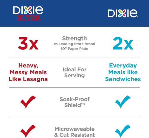 Dixie Large Paper Plates - 10 Inch, 150 Count | 2X Stronger, Microwave-Safe & Soak-Proof