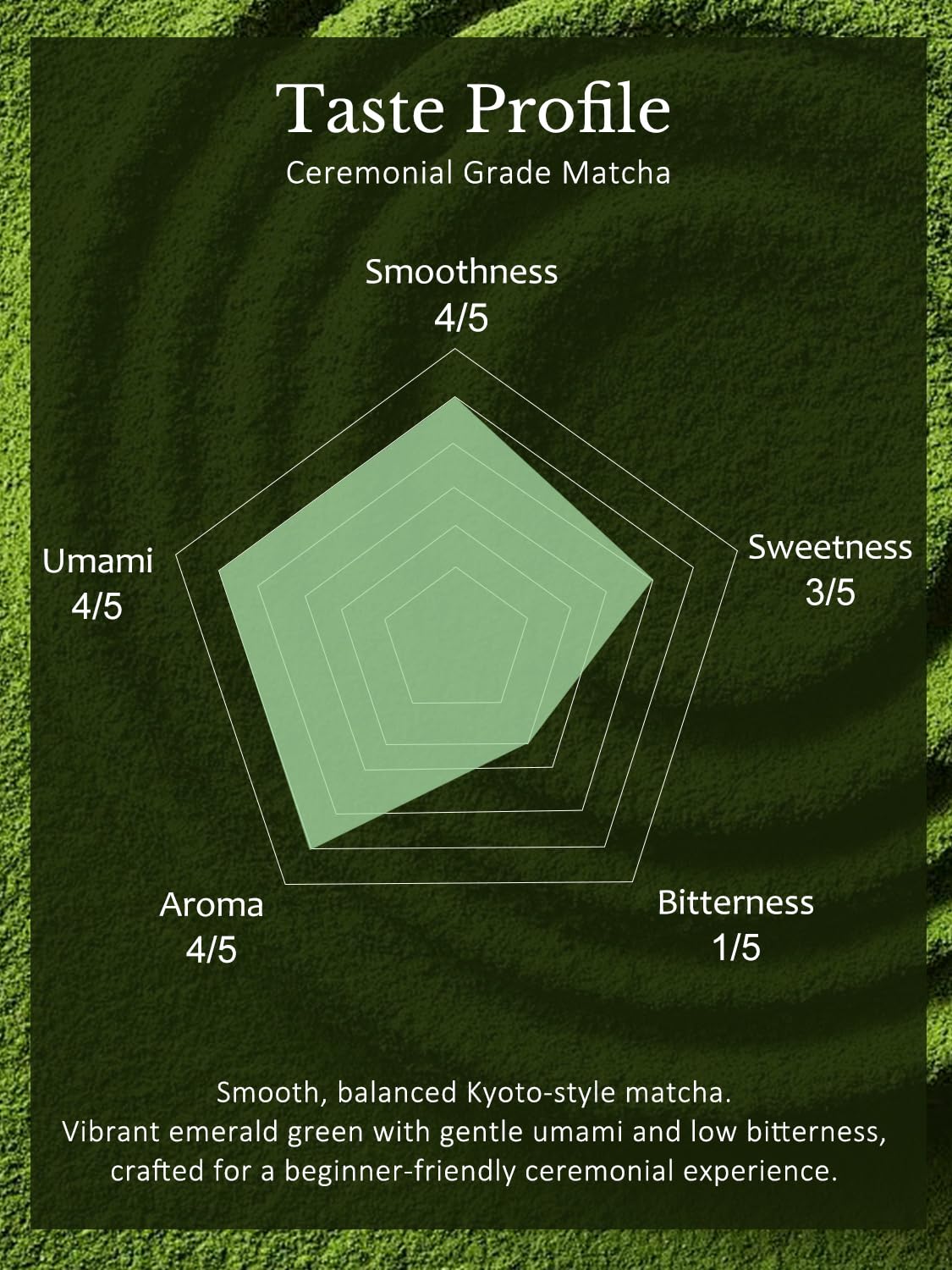 YUZUKI Matcha Powder - Ceremonial Grade Green Tea from Uji Kyoto - Zero Sugar - 40g (1.4 oz)