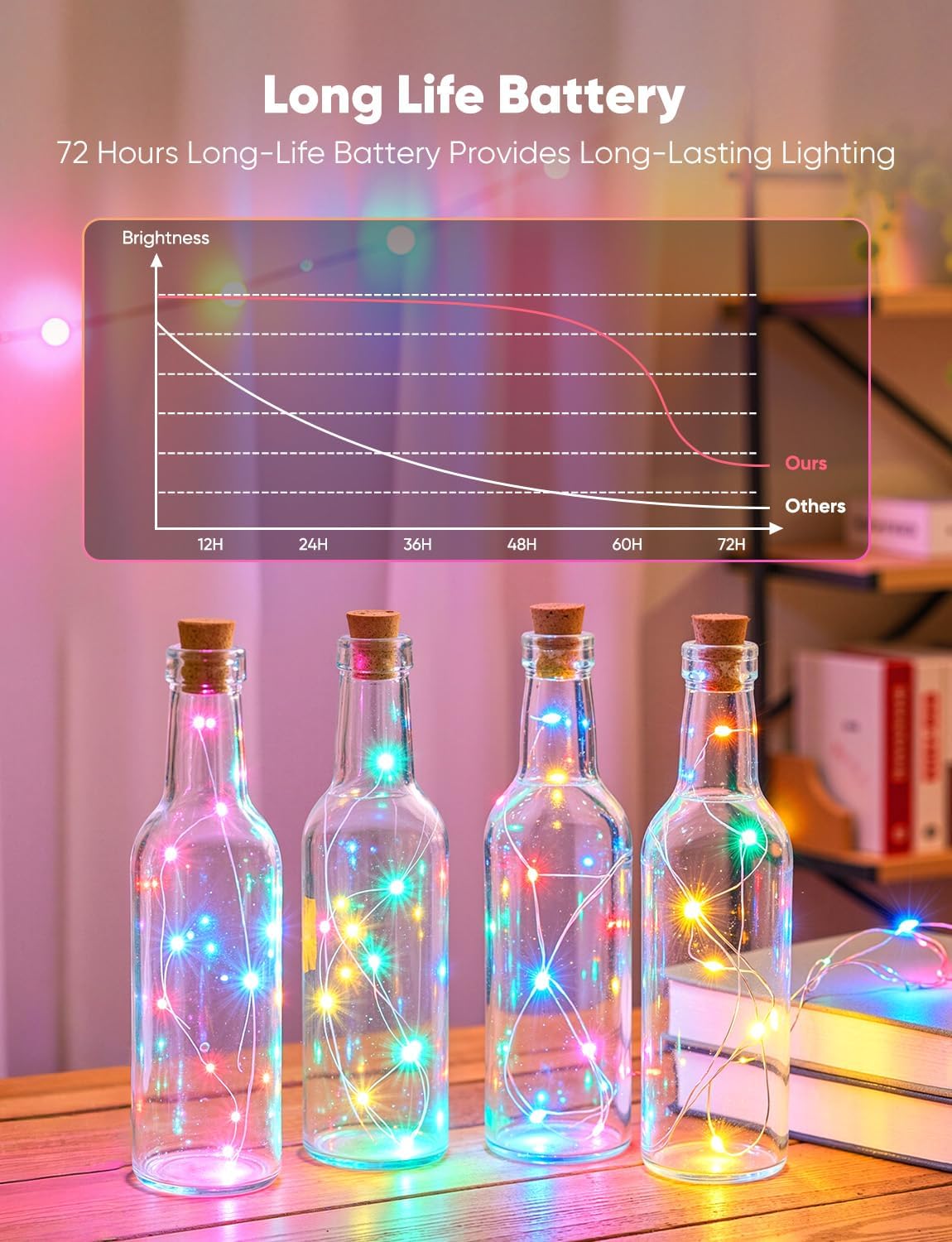 Minetom 20 LED Fairy Lights - 7ft Battery Operated Pastel Christmas & Easter Decor | Waterproof Silver Wire