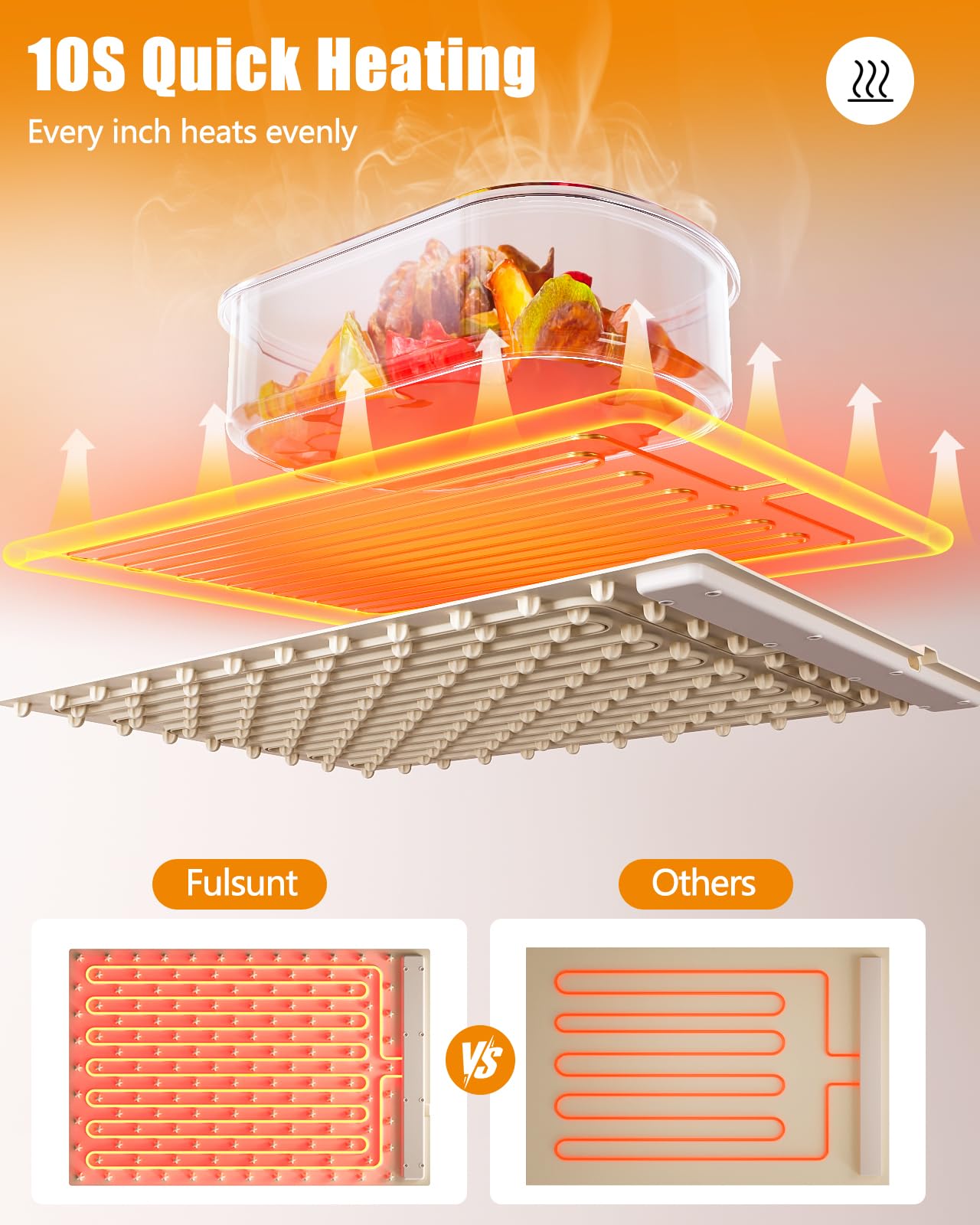 FULSUNT Warming Mat for Food, Rapid Heating Electric Warming Tray with 3 Temperature Settings, Portable Nano Silicone Food Warmers for Parties, Buffets, Gatherings, Kitchen Warming Mat for Countertop
