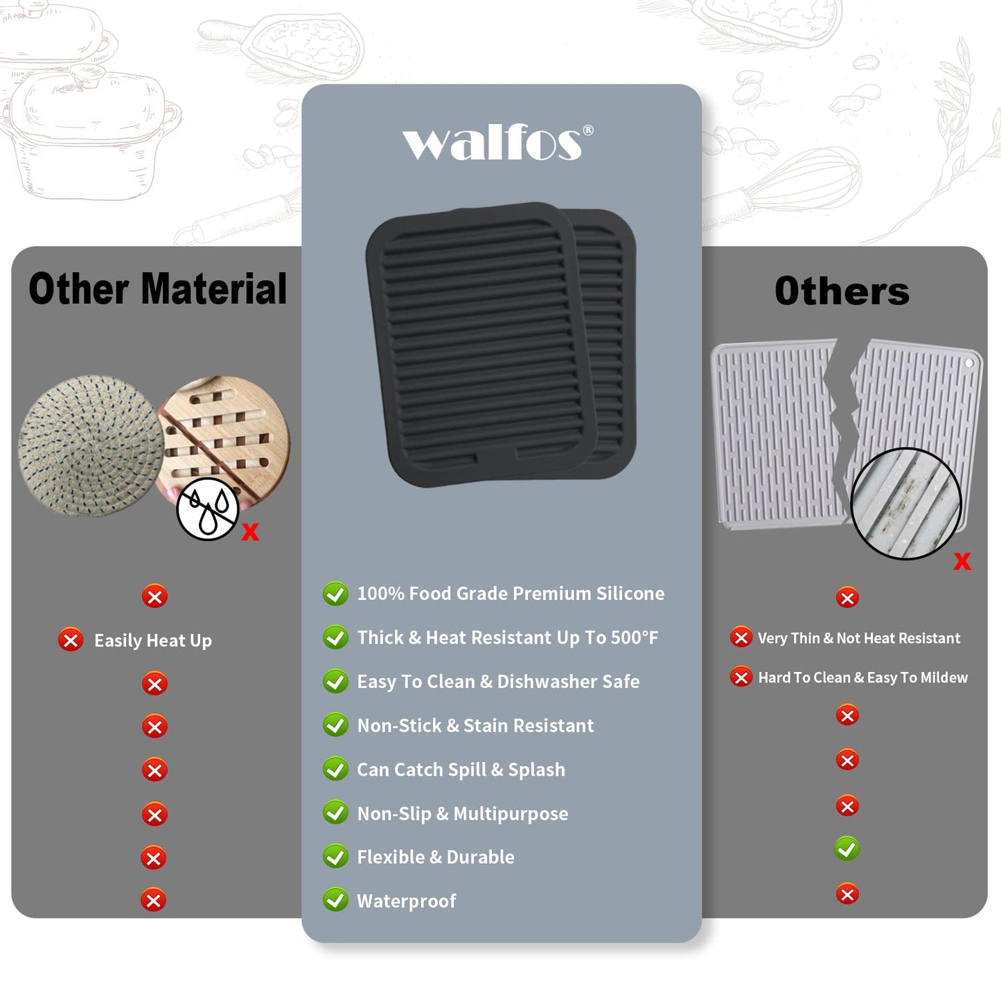 Walfos Silicone Trivets for Hot Pots and Pans - Heat Resistant Hot Pads for Kitchen Counter- Multi-Purpose & Versatile Trivet Mat - Long-Lasting & Flexible Silicone Hot Pad