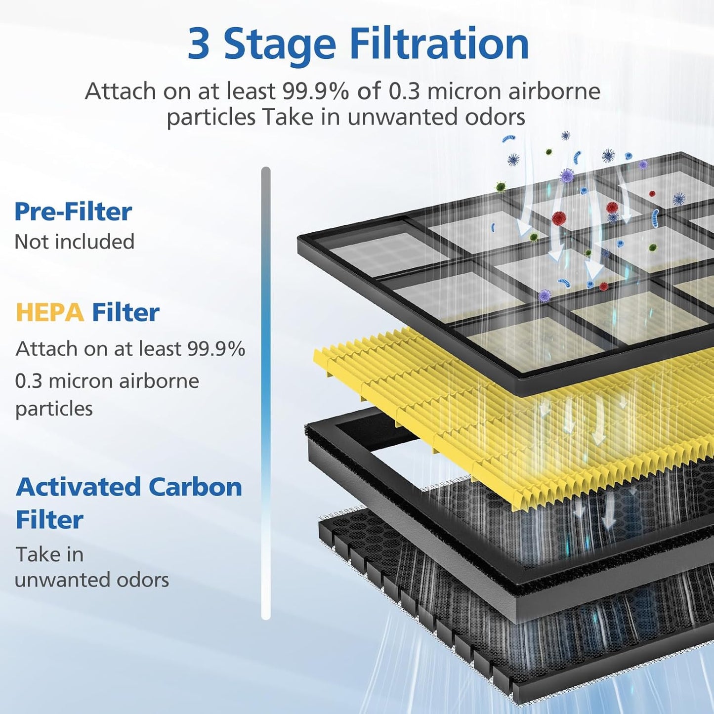 Levoit Vital 100S Air Purifier Replacement Filter - 3-in-1 HEPA & Activated Carbon - 2 Pack, Yellow