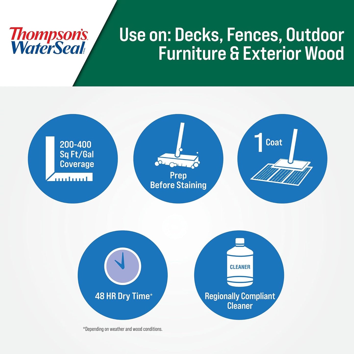 Thompson's WaterSeal Clear Wood Sealer - Premium Protection for Wood Surfaces | 1 Gallon