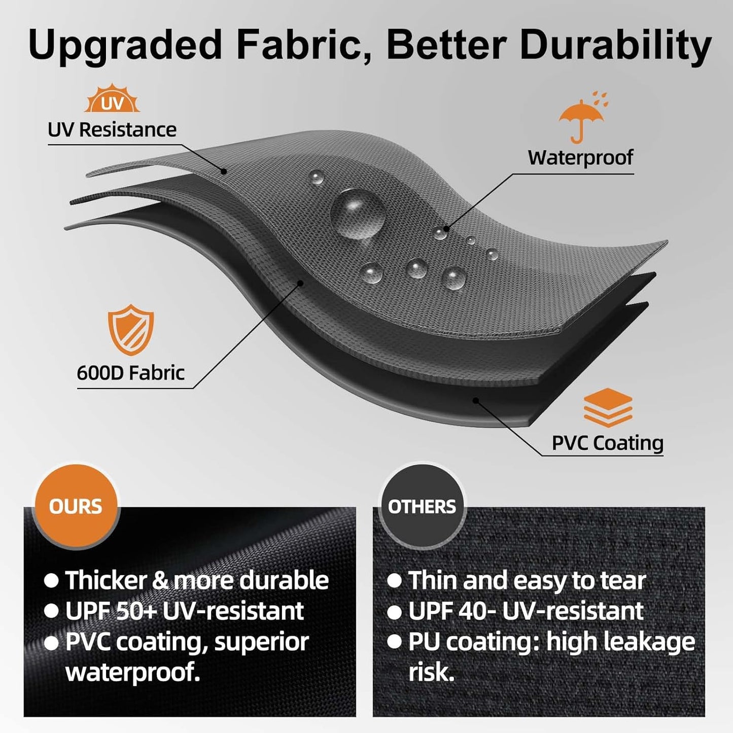 NOELIFE Grill Cover - Waterproof & Windproof Protection for 17-Inch Blackstone Griddle