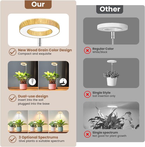 Aokrean Grow Light - 48 LEDs Full Spectrum Indoor Plant Light | Height Adjustable with Auto Timer & 5 Brightness Levels