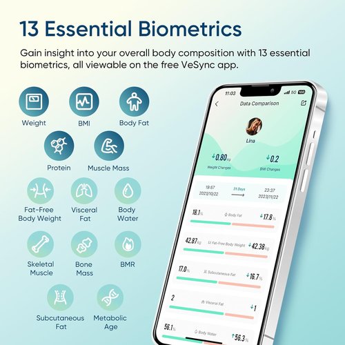 Etekcity Smart Scale - Accurate Bluetooth Body Weight & Health Monitor | BMI, Body Fat, Muscle Mass, LED Display