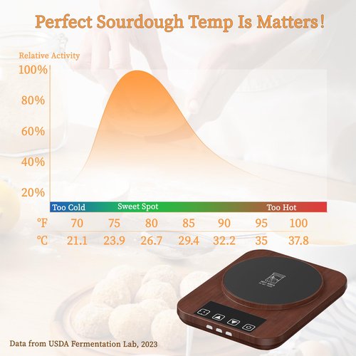 JawJuly Sourdough Starter Warmer (70-100°F), 1°F Adjustable Sourdough Warming Mat, Waterproof Thermometer Strip, 24H Timer & Auto Shutoff, Safe for Home Bakers & Beginners (US Plug) - Wood Grain