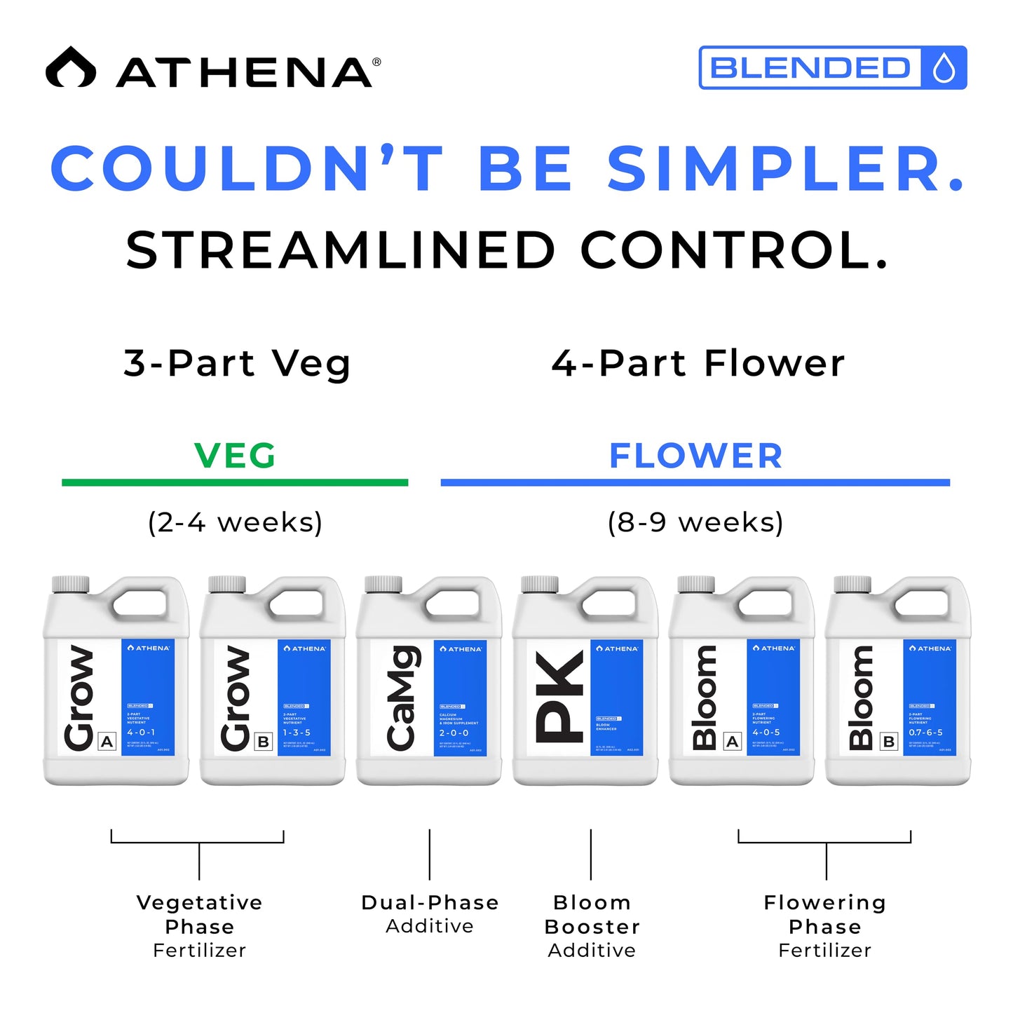 Athena Blended Line Nutrients Starter Kit | Complete 8-Part Nutrient and Fertilizer Solution (Grow A&B, Bloom A&B, PK, Cleanse, Balance, CaMg) for Home Growers – 32oz Bottles