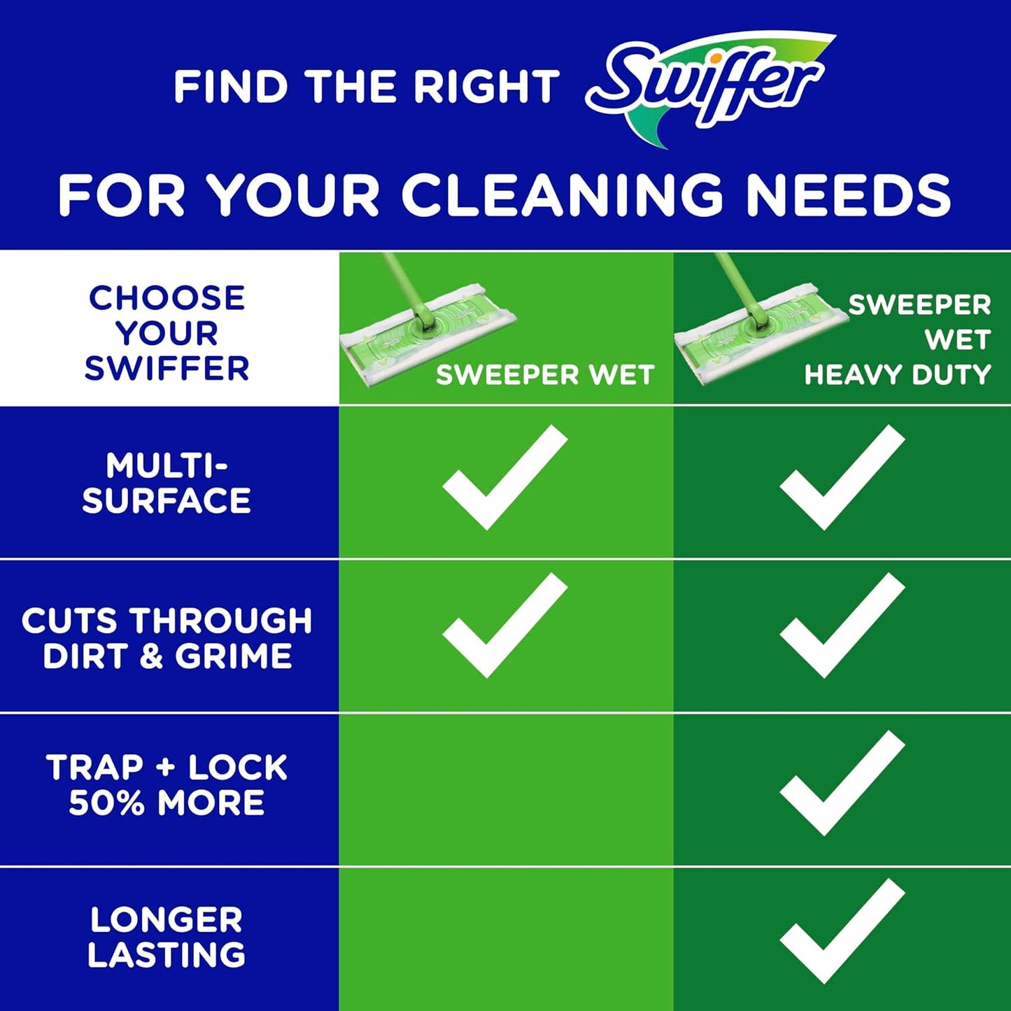 Swiffer Sweep + Mop Wet Pads Refill - All-Purpose Floor Cleaner for Dirt & Dust | 24 Count