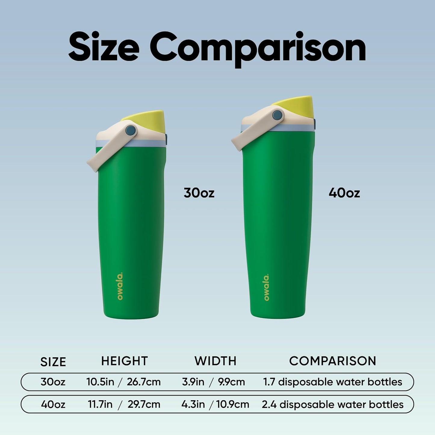 Owala FreeSip Sway Insulated Water Bottle - 40oz Stainless Steel with Two-Way Spout & Built-In Straw | Leak Proof, BPA Free, Perfect for Travel & Sports