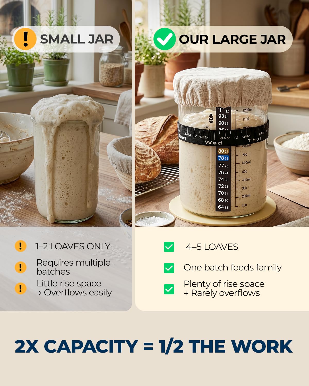 Lorzon Sourdough Starter Jar Kit - 47 oz Large Wide Mouth Bread Starter Jar with Feeding Tracking Band, Silicone Spatula, Sourdough Bread Baking Supplies