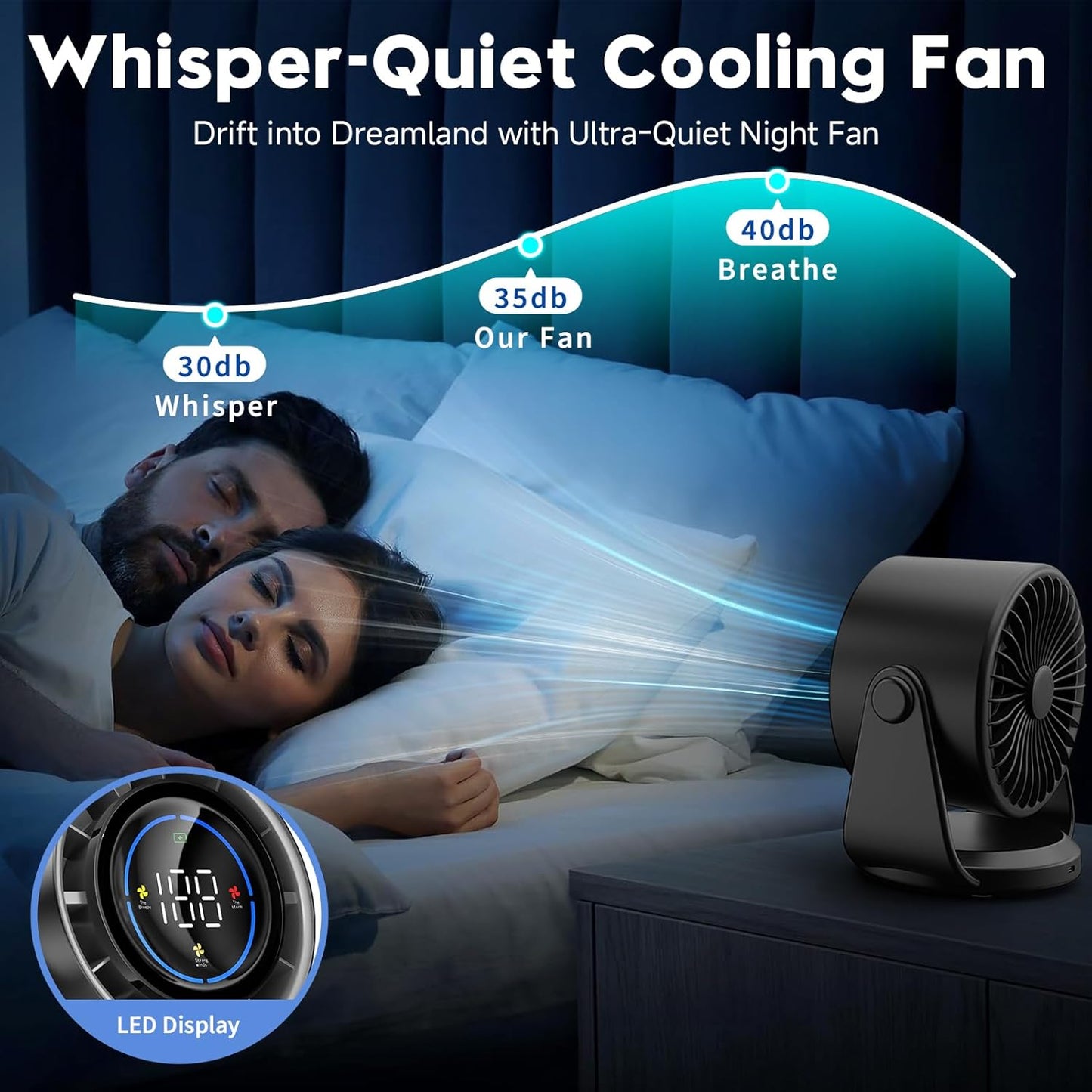 YOSHENMO Turbo Desk Fan - 100-Speed Digital Display, Low Noise, 7.5-Inch, Rechargeable Battery, Adjustable Tilt | Dark Black