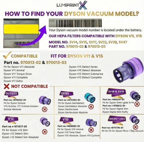 Dyson V11 HEPA Filter - 2-Pack Premium Replacement for V11, V15, and V15 Absolute Models