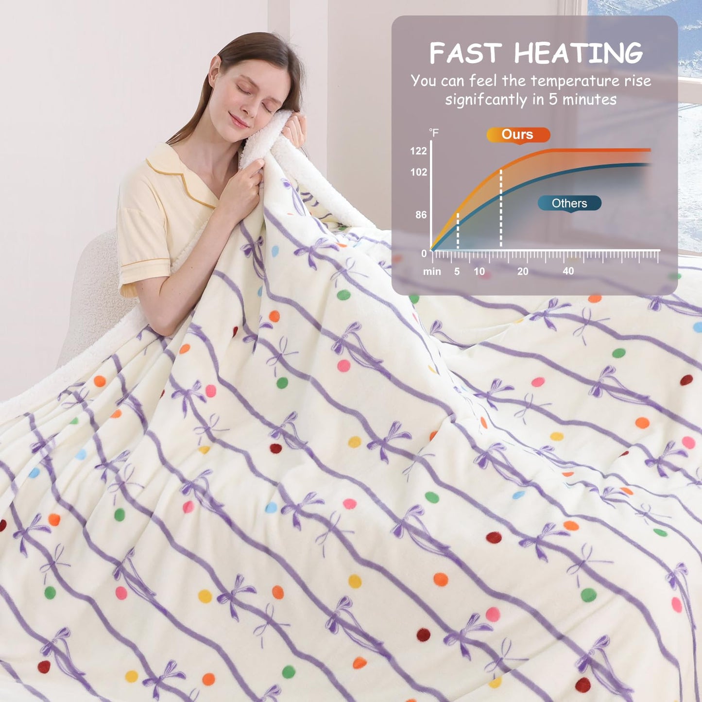 VELLUBAM Purple Bow Electric Blanket Full 72" x 84" - Ultra Soft Heated Blanket Full Size with 6 Heating Levels & 10 Hours Adjustable Timer, Fast Heating Blanket for Sisters and ETL Certified