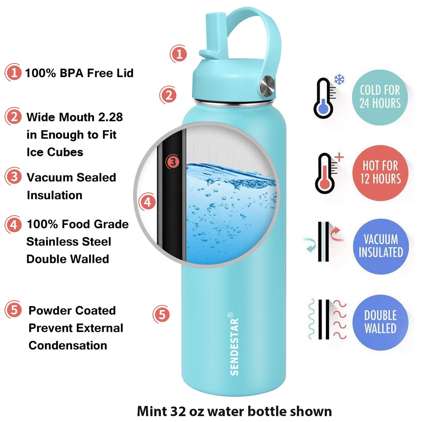 SENDESTAR Stainless Steel Water Bottle, Wide Mouth 32 oz Water Bottle with Straw Lid, Spout Lid, Double Wall Vacuum Insulated Leak Proof, Keeps Liquids Hot or Cold (Sky Blue)