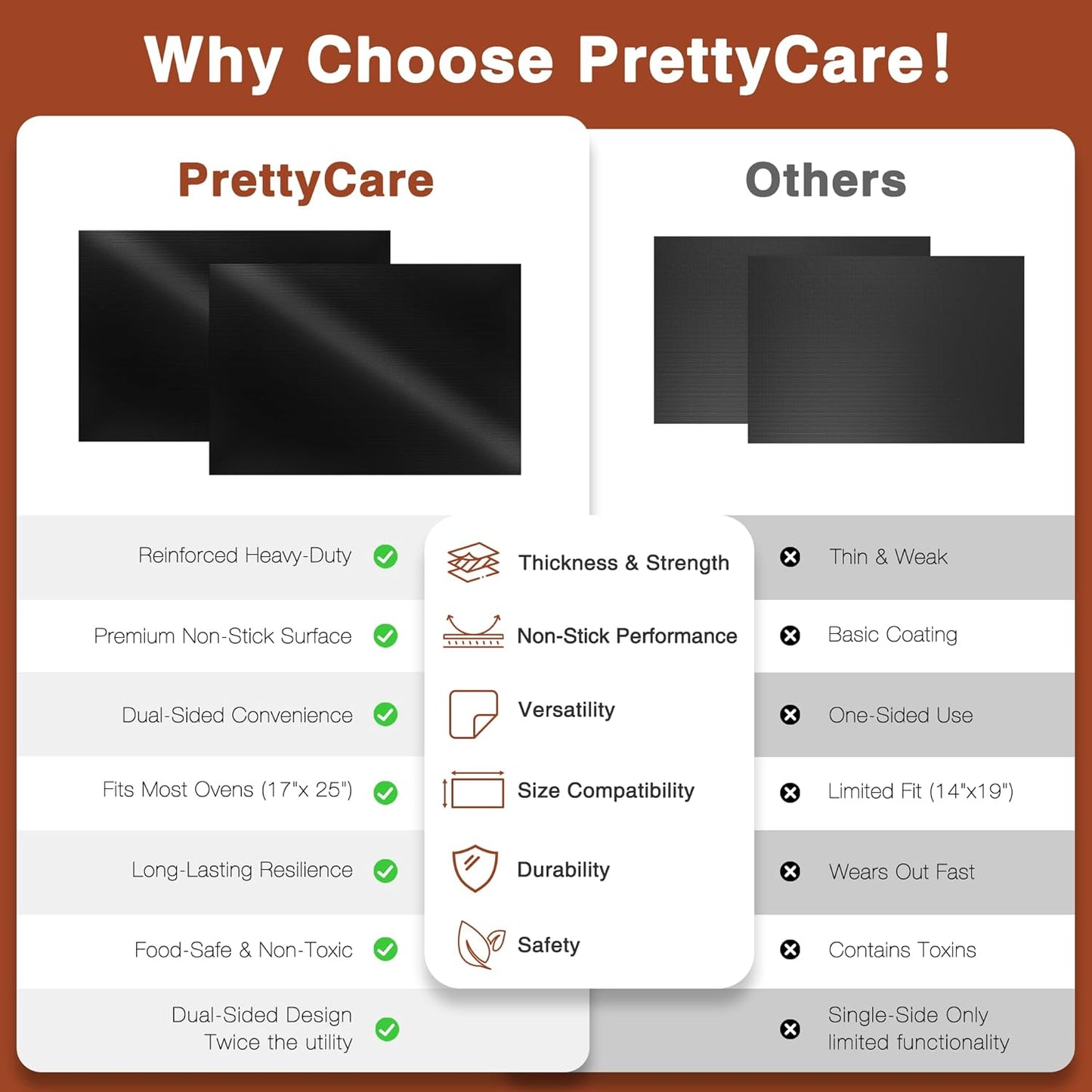 PrettyCare Oven Liners - Heavy Duty Non-Stick Mats, 17”x25” | 2 Pack for Electric & Gas Ovens, BPA Free