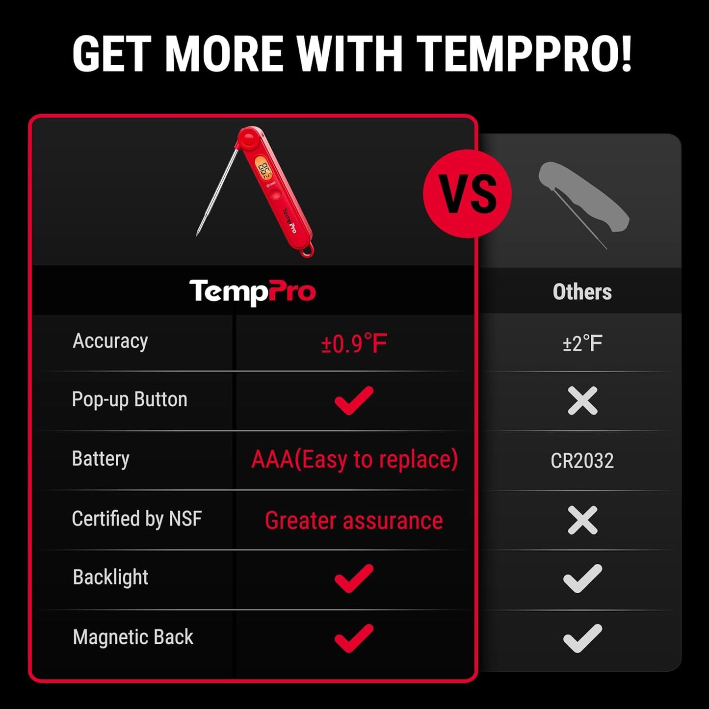 TempPro Digital Meat Thermometer - Instant Read with Backlight for Cooking, BBQ, and Candy