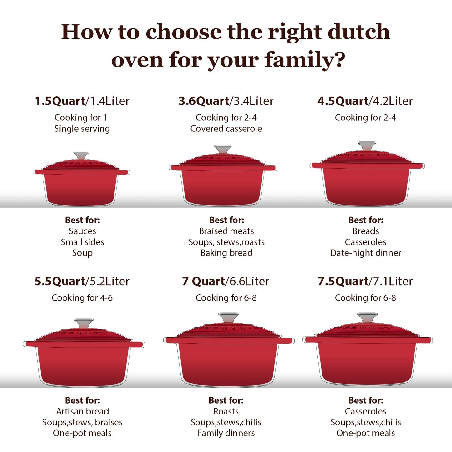 Overmont Enameled Cast Iron Dutch Oven - 7QT Pot with Lid Cookbook & Cotton Potholders - Heavy-Duty Cookware for Braising, Stews, Roasting, Sourdough Baking red