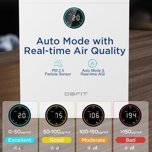 DBFIT H13 HEPA Air Purifier - Large Room Coverage Up to 2590 ft² | PM 2.5 Display & Washable Filter