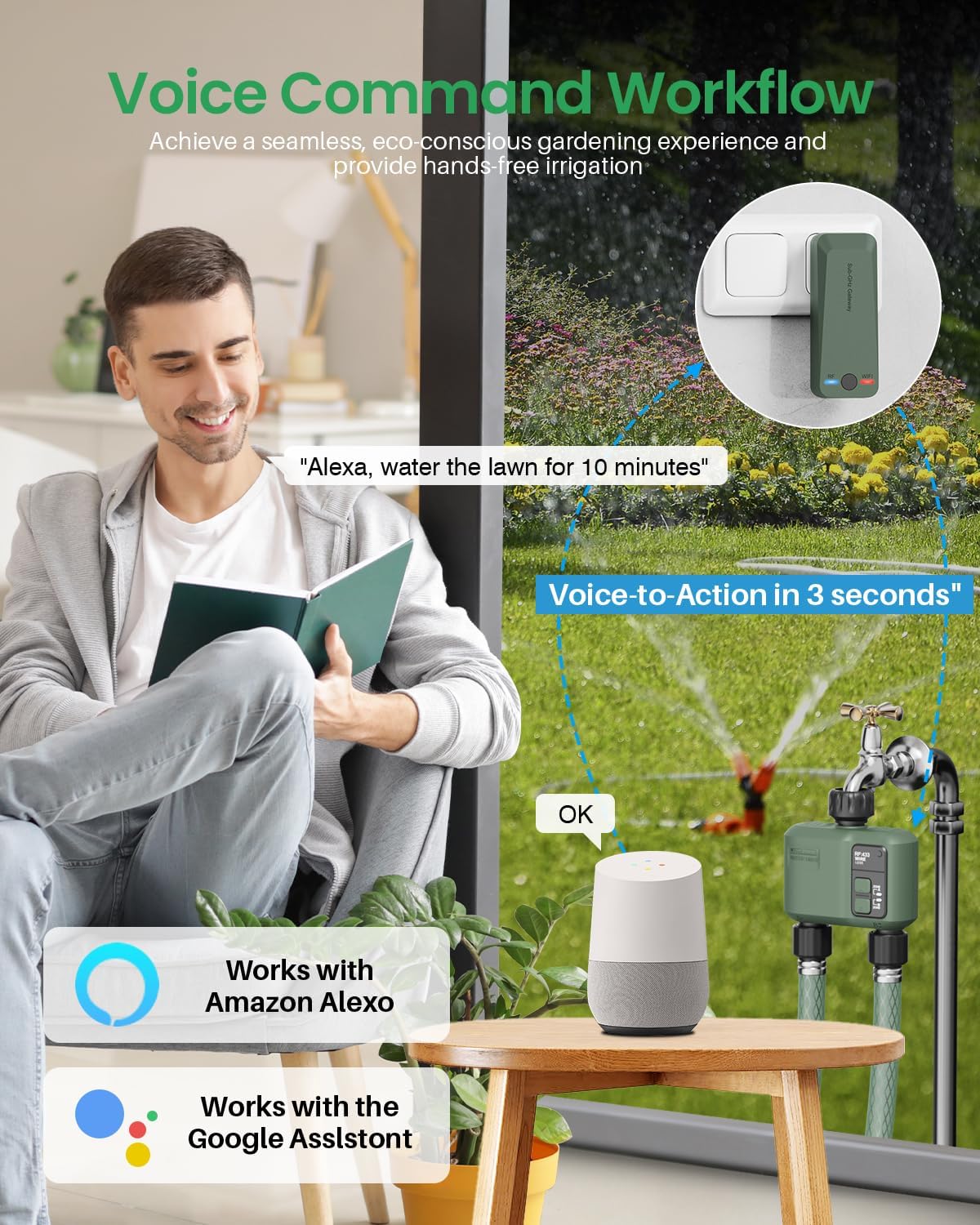 WiFi Water Timer - Smart Sprinkler Controller with 984ft RF Range | 2 Zones, APP/Voice Control, Rain Delay