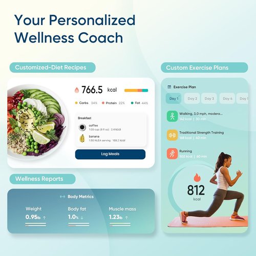 Etekcity Smart Scale - Accurate Bluetooth Body Weight & Health Monitor | BMI, Body Fat, Muscle Mass, LED Display