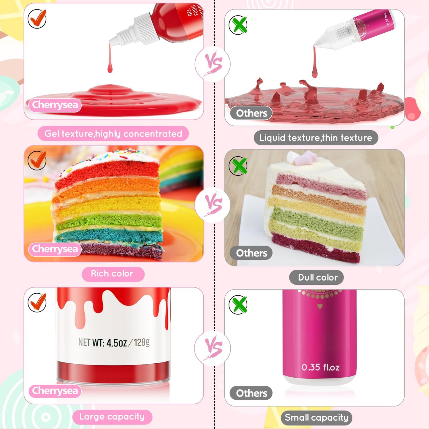 Food Coloring Gel for Baking Cake Food Coloring