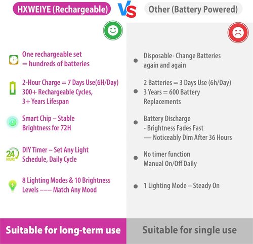 HXWEIYE Rechargeable Fairy Lights - 6 Pack Mini Twinkle String Lights with Remote & Timer | 7ft, Pink
